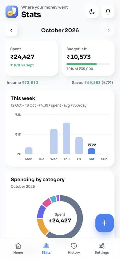 Stats screen with monthly spending, budget left and weekly chart
